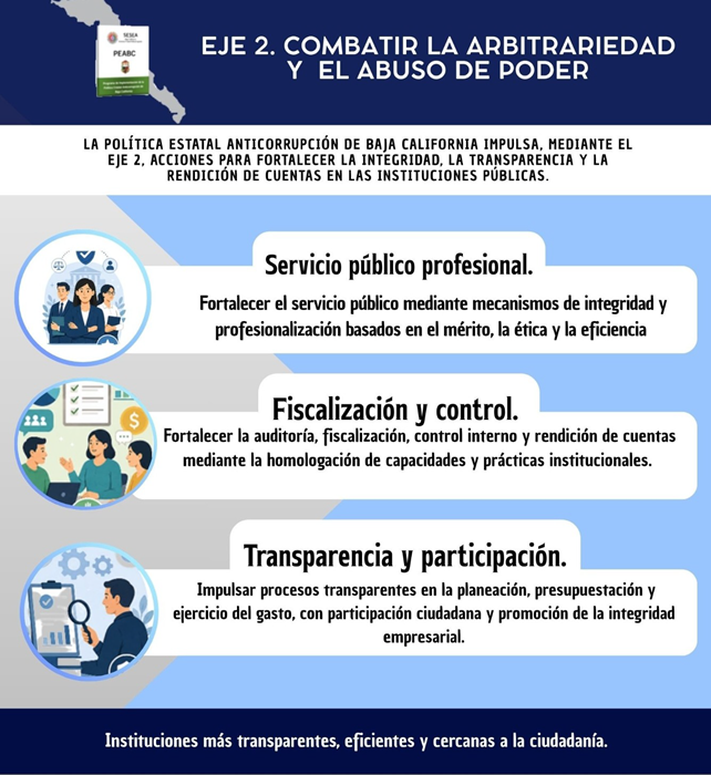 Eje 2
